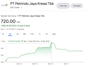 Beli Saham IPO, Harga Pasti Naik?