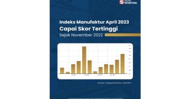 Indeks Manufaktur PMI Indonesia - Sumber: Trading Economics