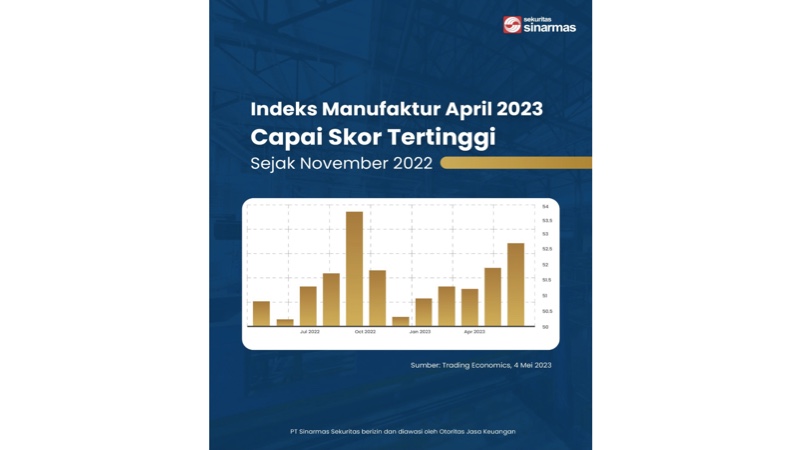 Indeks Manufaktur PMI Indonesia - Sumber: Trading Economics