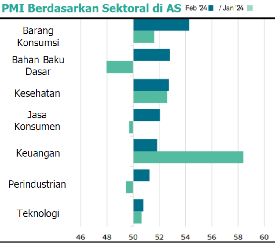 Inflasi Tertinggi di Beberapa Provinsi