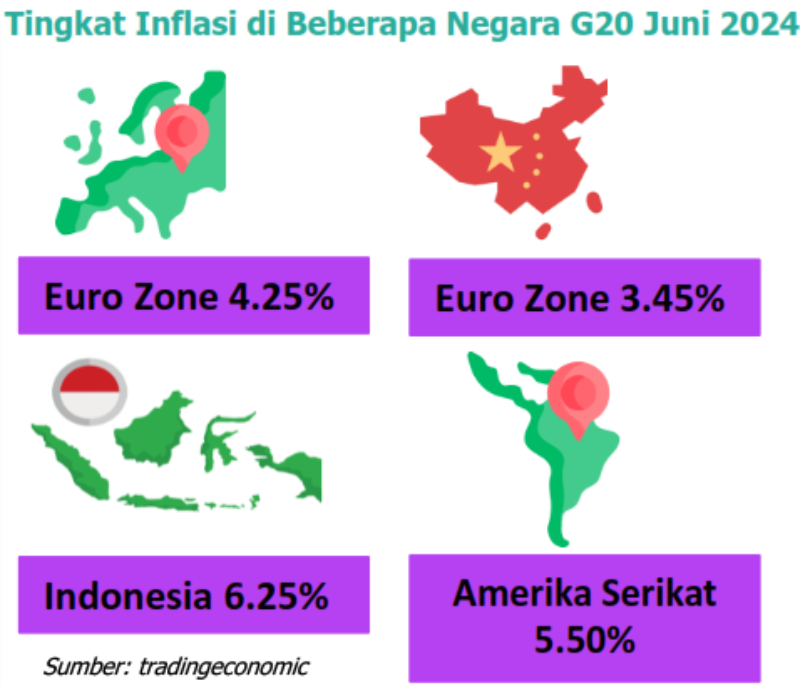 Tingkat inflasi di beberapa negara G20 Juni 2024