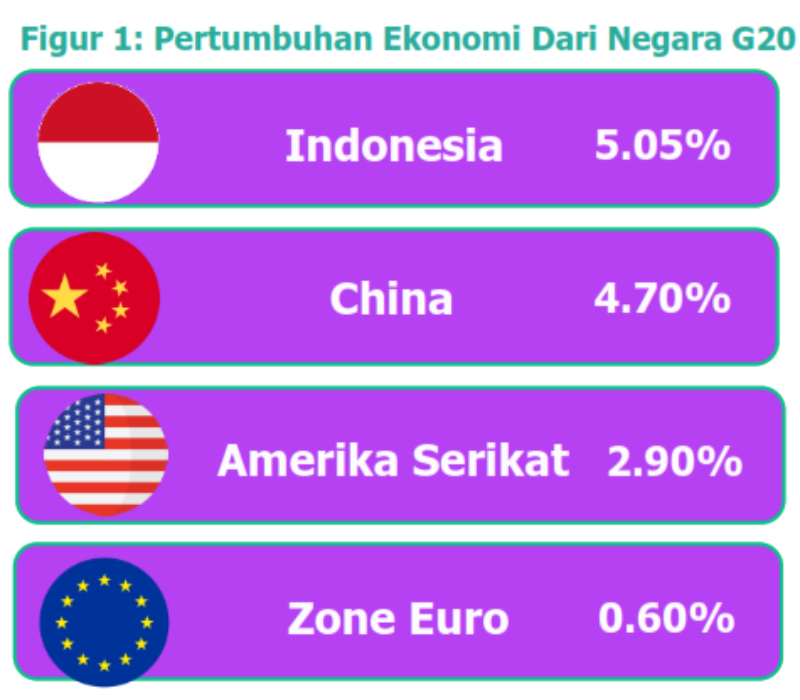 WI 9 Agustus 2024 - PDB Indonesia Melambat Pada Kuartal II 2024