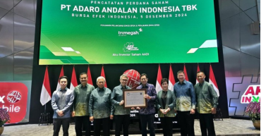 Proyeksi Area Pergerakan Saham AADI