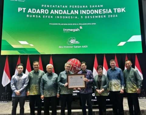 Proyeksi Area Pergerakan Saham AADI