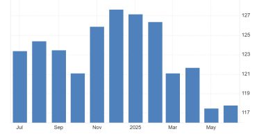 📉 Indeks Keyakinan Konsumen (IKK) masih rendah di Juni 2025, meski sedikit naik dari Mei