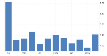 Rilis Data GDP Kuartal II-2025 Lampaui Ekspektasi