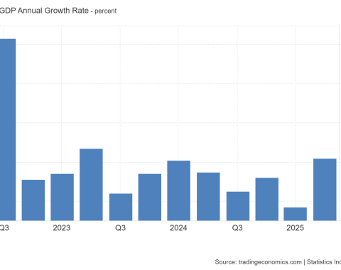 Rilis Data GDP Kuartal II-2025 Lampaui Ekspektasi
