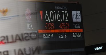 Ulasan Teknikal IHSG 📉📈