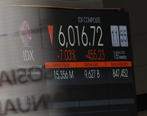 Ulasan Teknikal IHSG 📉📈