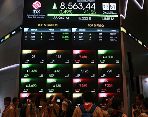 Morning Call – 15 Desember 2025