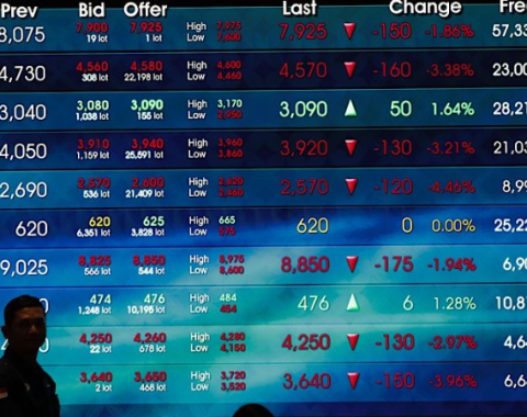 Morning Call – 17 Desember 2025