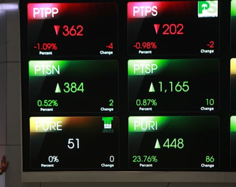 Morning Call – 3 Desember 2025