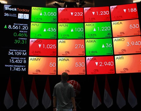 Morning Call – 9 Desember 2025