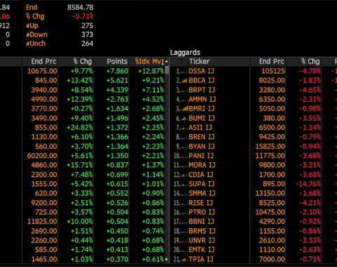 Morning Call – 24 Desember 2025