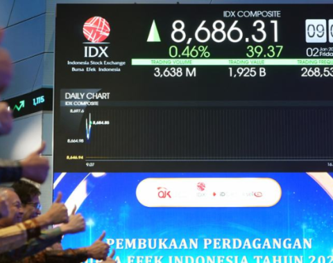 Morning Call – 13 Januari 2026