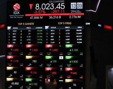 Morning Call – 24 Februari 2026