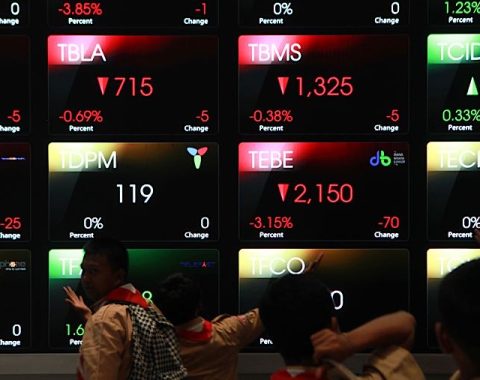 📈Historical IHSG Pasca Libur Lebaran