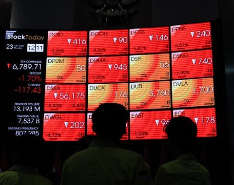 Morning Call – 17 April 2026