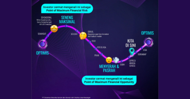Investor Psychology Cycle